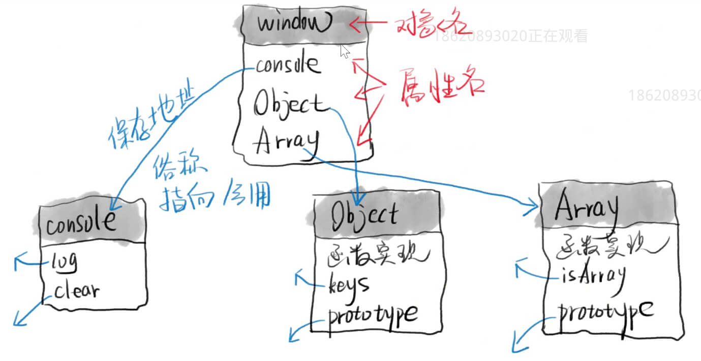 image/对象原型链的关系