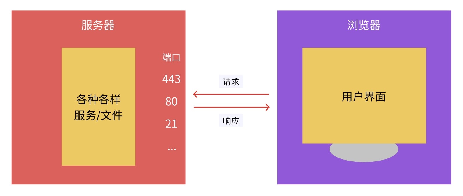 截屏2020-08-02 16.06.46