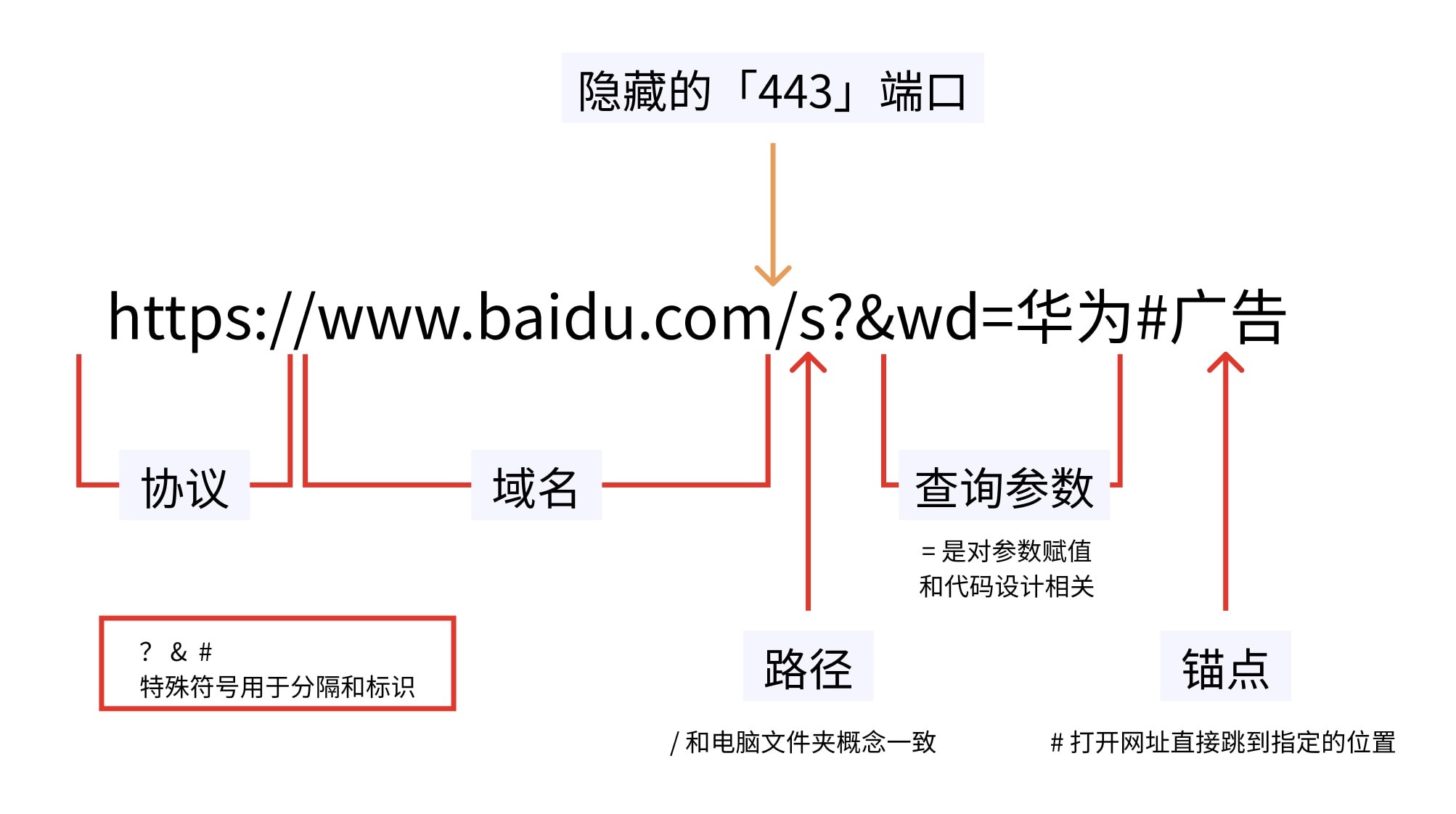 截屏2020-08-02 15.40.36