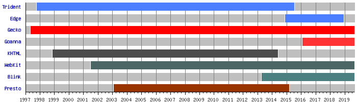 js-timeliness