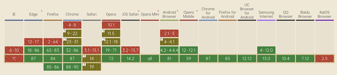 webp支持情况-20201217